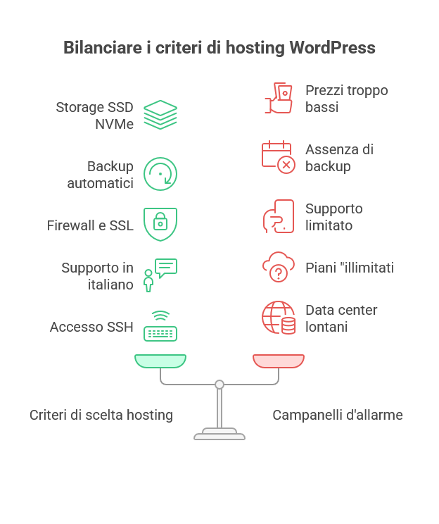 Infografica sui criteri di scelta di un hosting WordPress