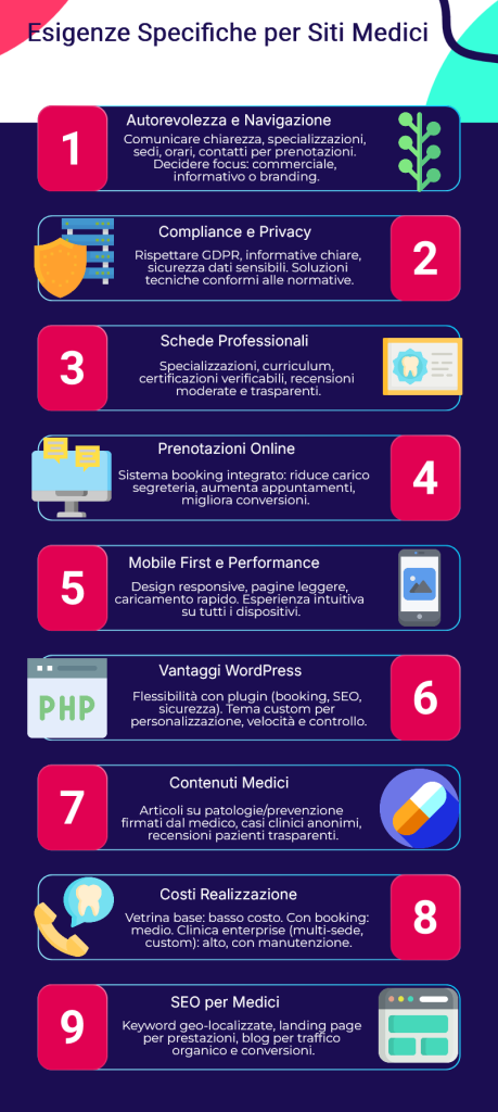 Infografica sui requisiti di un sito sanitario per medici