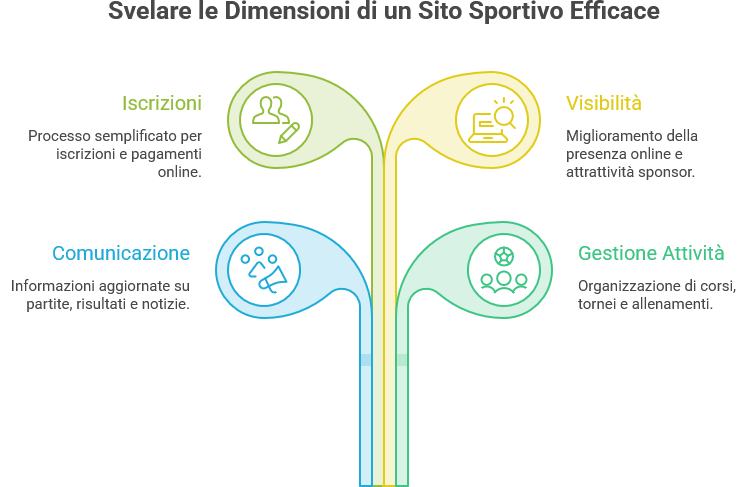 Infografica su un sito sportivo efficace